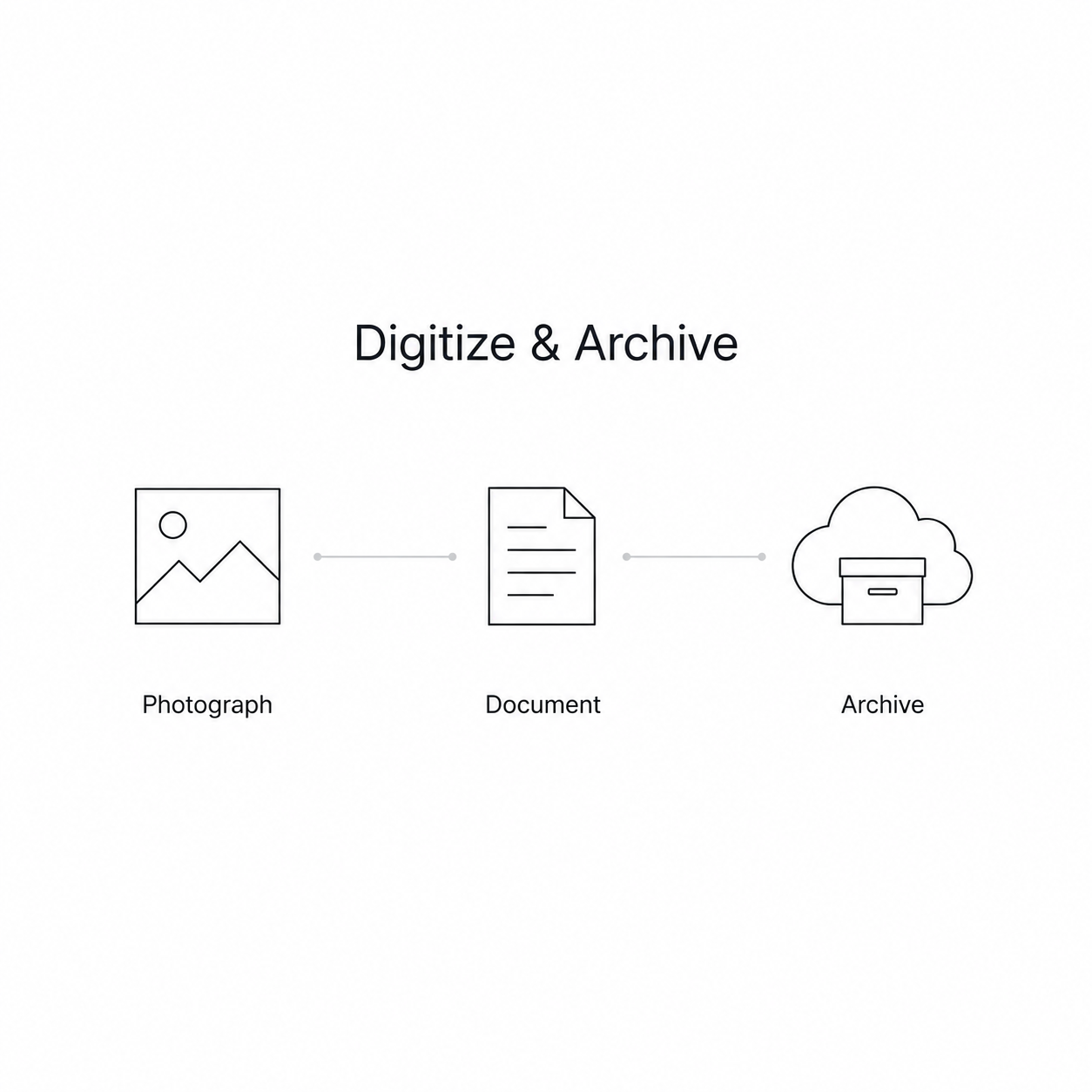 Suggestions for digitizing and archiving keepsakes